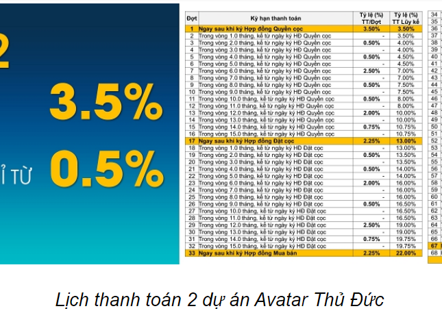 Bán căn hộ hạng A giá tốt nhất thị trường Thủ Đức chỉ 3tỷ5 cho căn 3PN 97m2