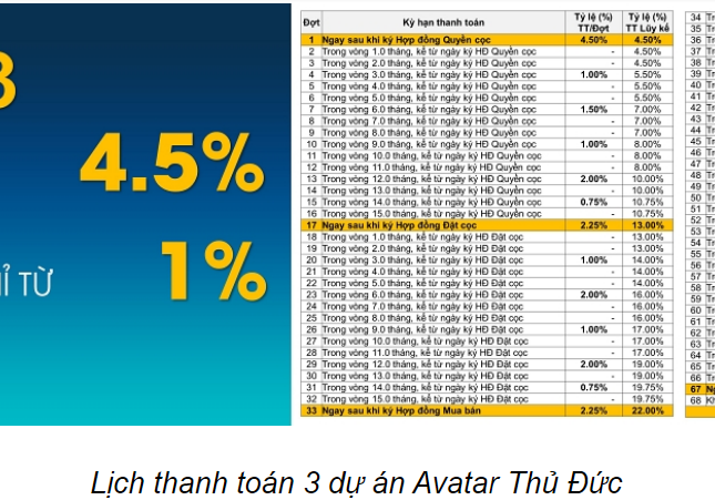 Bán căn hộ hạng A giá tốt nhất thị trường Thủ Đức chỉ 3tỷ5 cho căn 3PN 97m2