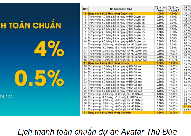 Bán căn hộ hạng A giá tốt nhất thị trường Thủ Đức chỉ 3tỷ5 cho căn 3PN 97m2