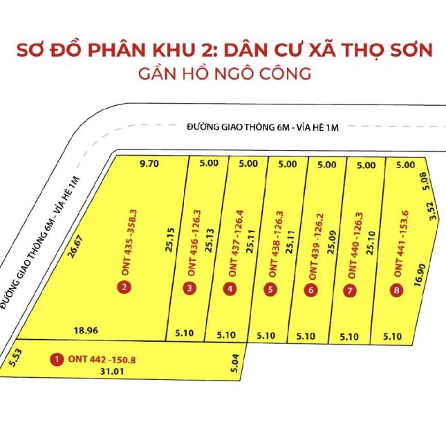 Bán đất nền ven KCN sổ đỏ full thổ cư tại Xã Thọ Sơn, Triệu Sơn,  Thanh Hóa diện tích 106m2  giá 300 Triệu 