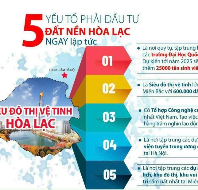 CHÍNH CHỦ gửi bán GẤP LÔ GÓC TĐC ĐHQG 300m2 rẻ nhất mặt ĐƯỜNG ĐÔI chỉ 30tr 0963292948