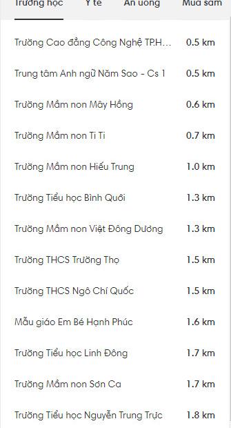 Bán nhà 2MT, 5mx32m, sát Phạm Văn Đồng, Linh Đông, Thủ Đức, chỉ 11tỷ