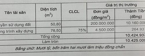 Chính chủ bán nhà 1 trệt + 1 lầu tại 32/30 Trần Quang Long, phường 19, quận Bình Thạnh, TP. HCM