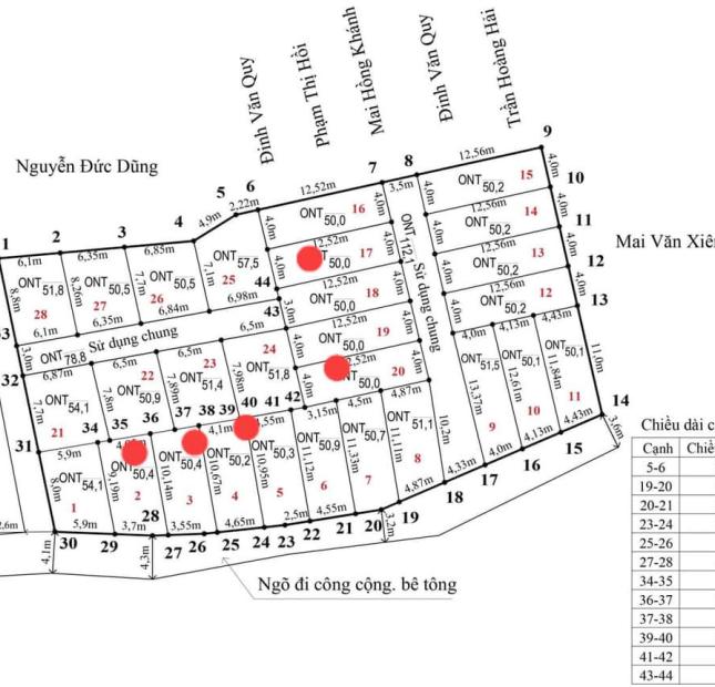 BÁN lô CỰC ĐẸP  Lương Quán Nam Sơn An Dương Hải Phòng GIÁ ĐẦU TƯ 