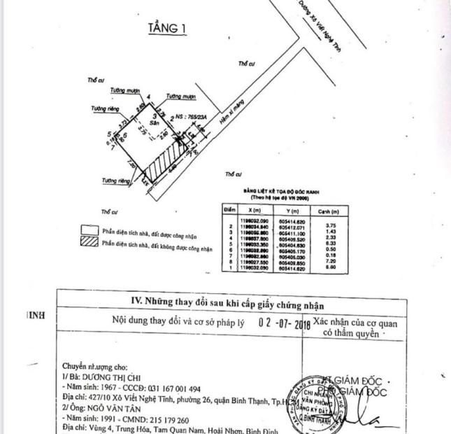 **CHÍNH CHỦ BÁN ĐẤT HẺM QUẬN BÌNH THẠNH - TP. HỒ CHÍ MINH**